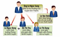 Lại chuyện 'cả họ làm quan' ở Hải Dương