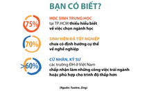 ​Thực tập sinh từ bậc trung học, tại sao không?