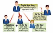 Nên áp dụng luật hồi tị để hạn chế 'cả họ làm quan'