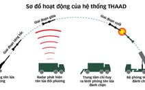 THAAD chính thức hoạt động, Trung Quốc tức giận