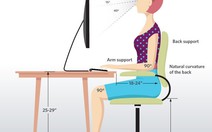 ​Hướng xử trí khi mắc phải hội chứng về mắt do sử dụng máy tính