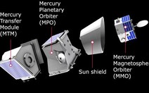 ​Tàu BepiColombo và hành trình tới sao Thủy