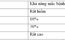 ​Cần phát hiện sớm ung thư tuyến tiền liệt