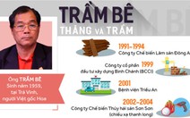 Thăng và trầm của ông Trầm Bê