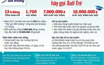 Mỗi suất học bổng là một bàn tay nâng đỡ