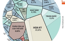 Tăng trưởng GDP thế nào mới hợp lý?