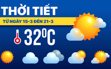 Dự báo thời tiết từ 15-3 đến 21-3: Bắc Bộ sương mù, Trung Bộ mưa, Nam Bộ oi bức