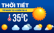Dự báo thời tiết từ 12 đến 18-4: Nắng nóng dịu dần, mưa dông xuất hiện
