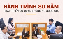 Hành trình 80 năm phát triển Cơ quan Thống kê quốc gia