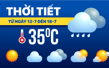 Dự báo thời tiết từ 12 đến 18-7: Bắc Bộ mưa to, Trung Bộ nắng nóng, Nam Bộ mưa chiều