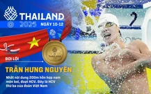 SEA Games 33 ngày 10-12: Việt Nam có HCV thứ ba
