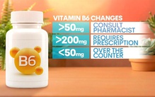 Australia siết chặt việc bán các sản phẩm vitamin B6 liều cao
