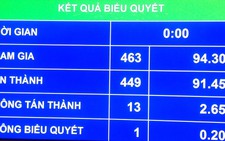 Gần 23.000 tỉ đồng tái định cư dự án sân bay Long Thành