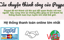 Câu chuyện thành công của Paypal