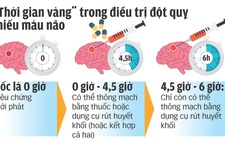 10 “bí quyết vàng” cứu người đột quỵ