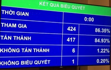 Quốc hội yêu cầu tiếp tục hạ lãi suất cho vay