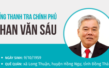 Sẽ miễn nhiệm Tổng Thanh tra Chính phủ Phan Văn Sáu