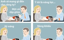 10 câu trả lời khiến người phỏng vấn 'đứng hình'