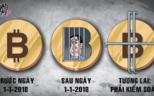 Không thể để bitcoin ngoài vòng kiểm soát