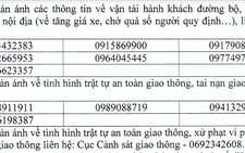 Công bố 12 số điện thoại đường dây nóng giao thông dịp tết Dương lịch