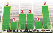 Nở rộ mua bán đại học​