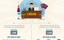 Toàn cảnh chính sách thị thực mới của Hàn Quốc cho người Việt