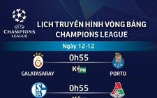 Lịch trực tiếp Champions League: Napoli quyết đấu Liverpool