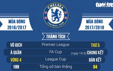 Chelsea và những cuộc rượt đuổi bất tận