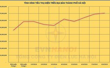 Lại “nóng” chuyện hóa đơn tiền điện