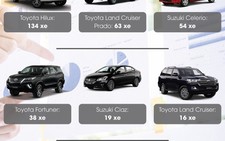 Khách hàng Việt khát khô với xe ô tô nhập khẩu