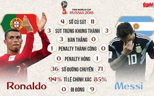 Ronaldo vs Messi: 4-0