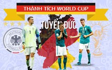 Đức đã lần nào bị loại ở vòng đầu như tại World Cup 2018?