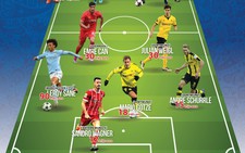 11 sao Đức ở nhà đắt giá hơn nhiều tuyển dự World Cup 2018