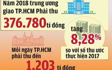 Giữa năm 2018, Tổng cục Thuế ‘lo’ ngân sách 2019