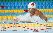 Phải thay huấn luyện viên cho Ánh Viên