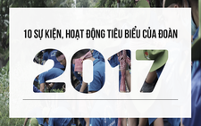 10 sự kiện, hoạt động tiêu biểu của Đoàn năm 2017
