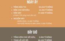 Bộ Công Thương phát hiện thêm đại dự án thua lỗ thứ 13