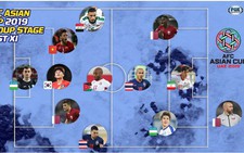 Quế Ngọc Hải vô đội hình tiêu biểu vòng bảng Asian Cup 2019