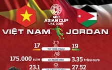 Infographic: So sánh sức mạnh Việt Nam - Jordan trước giờ G