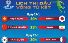 Lịch thi đấu tứ kết Asian Cup: Việt Nam gặp Nhật lúc 20h ngày 24-1