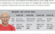 HLV Park Hang Seo 'hiến kế' để Việt Nam dự World Cup và Olympic