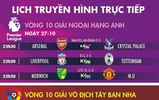 Trực tiếp bóng đá kèo nhà cái - Khám phá thế giới cá cược thể thao hấp dẫn