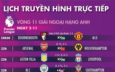 Lịch trực tiếp, kèo nhà cái, dự đoán kết quả bóng đá châu Âu 2-11