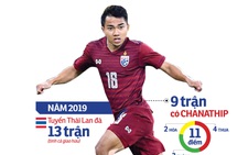 Thành bại tại Chanathip