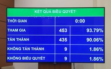 Quốc hội quyết định: không tăng giờ làm thêm, nghỉ Quốc khánh 2 ngày