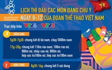 Lịch thi đấu ngày 9-12 của Đoàn thể thao Việt Nam tại SEA Games 2019