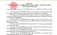 Bảo hiểm xã hội gửi 18 công văn xin ý kiến, Bộ Y tế không phản hồi