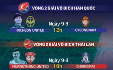 Lịch thi đấu của Xuân Trường, Công Phượng và Văn Lâm cuối tuần này