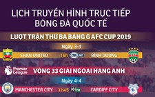 Lịch trực tiếp bóng đá ngày 3 và rạng sáng 4-3: M.C, Chelsea và Tottenham xuất trận