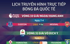 Lịch truyền hình bóng đá châu Âu ngày 7-4: Everton gặp Arsenal